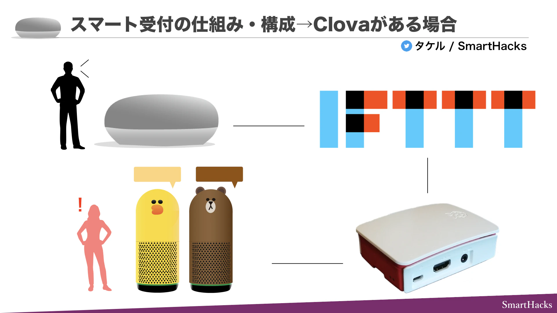 非エンジニアでも作れるスマート受付.021.png