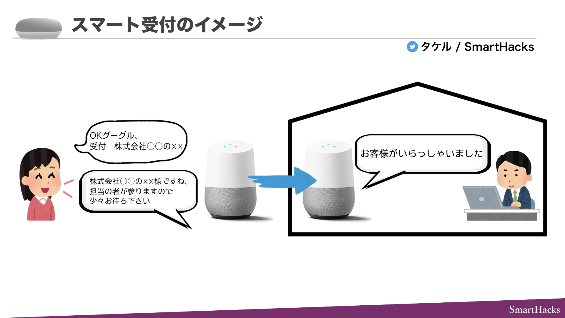 非エンジニアでも作れるスマート受付.007.png