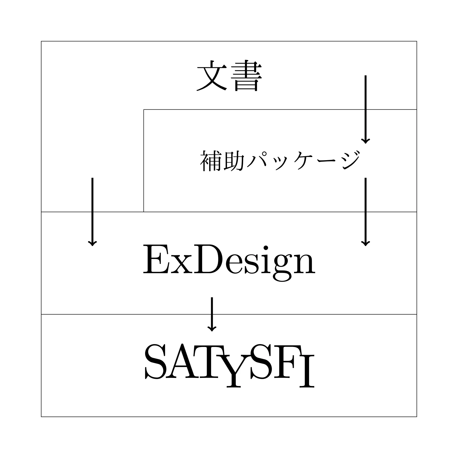 構造