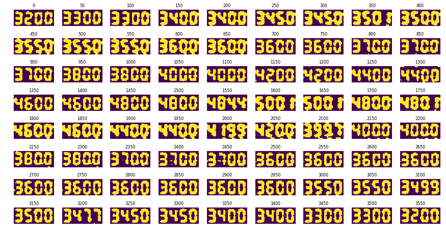 Pythonを使って固定視点画像からデジタル数字を抽出する Qiita Pythonを使って固定視点画像からデジタル数字を抽出する Qiita
