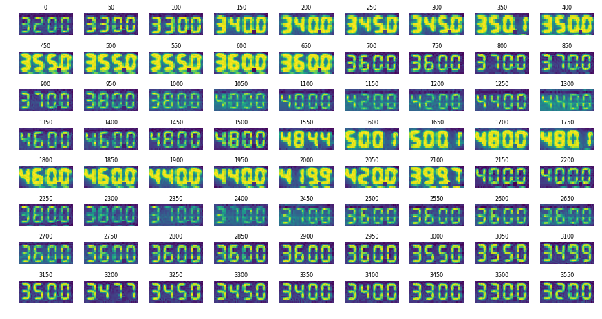 Pythonを使って固定視点画像からデジタル数字を抽出する Qiita Pythonを使って固定視点画像からデジタル数字を抽出する Qiita