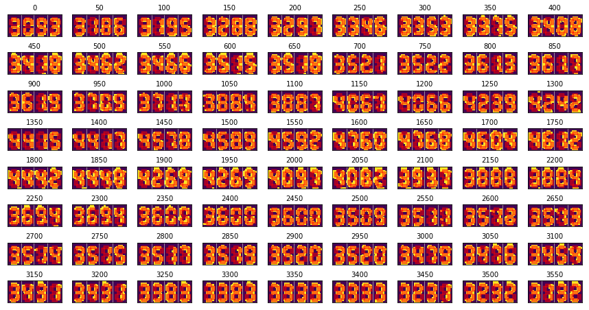 Pythonを使って固定視点画像からデジタル数字を抽出する Qiita Pythonを使って固定視点画像からデジタル数字を抽出する Qiita