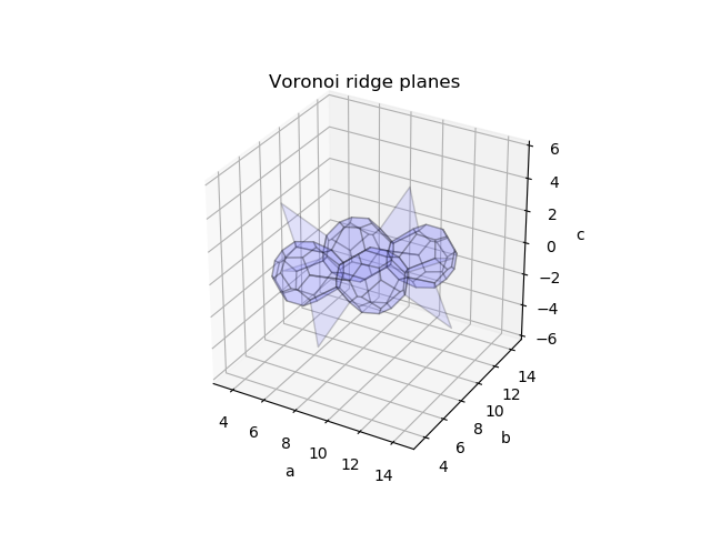 ridge_vertices