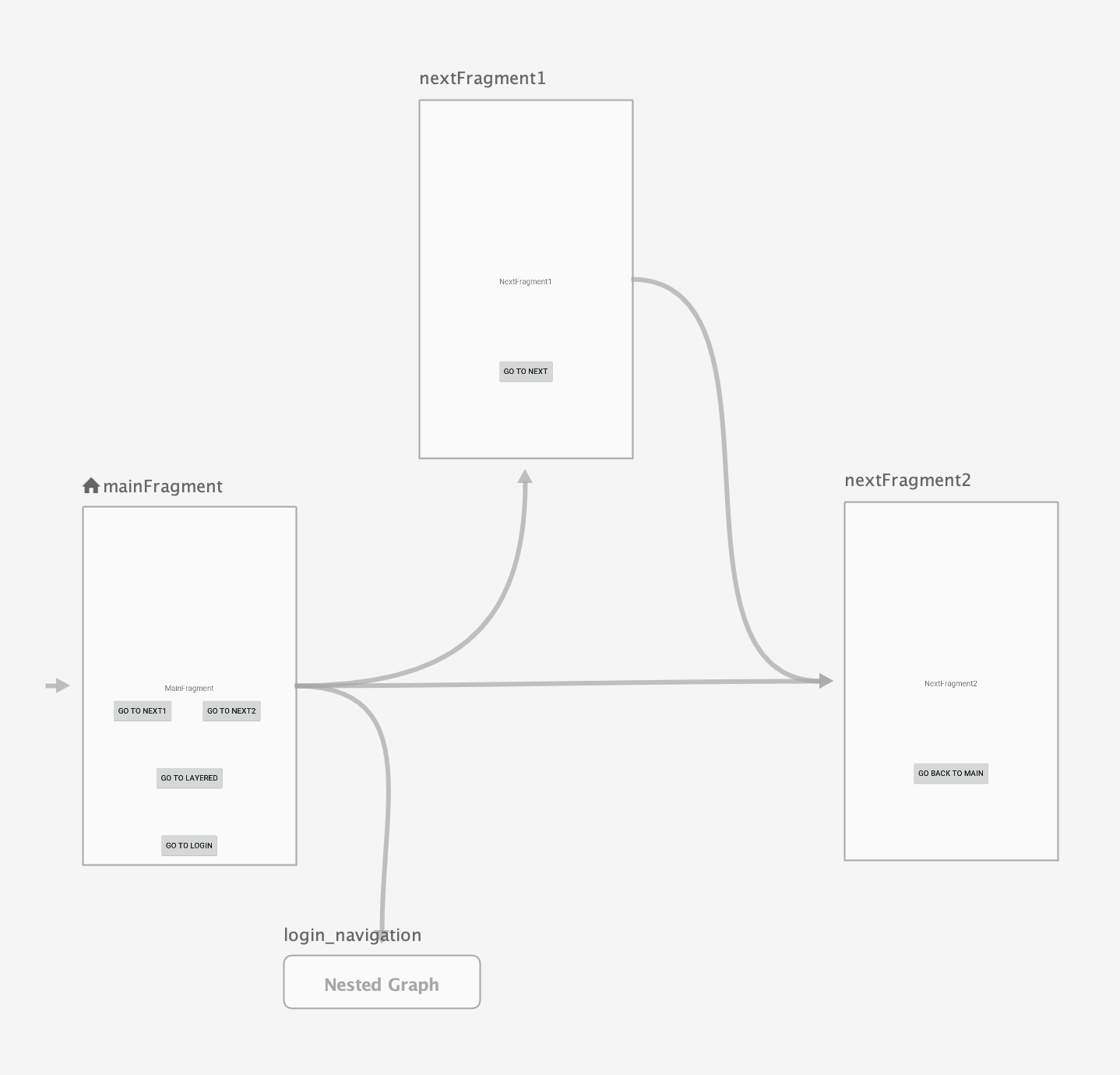 navigation-conditional.png