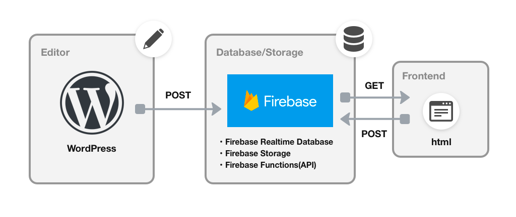 firebase-database-wordpress.png