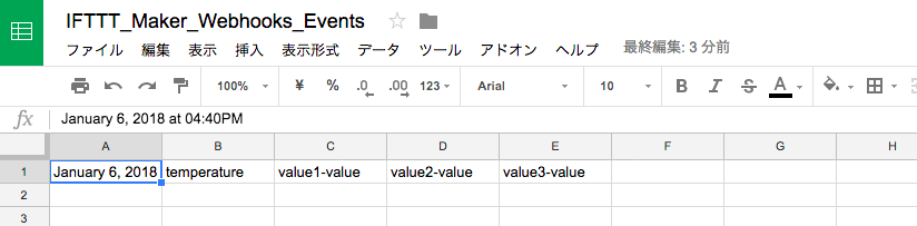 スプレッドシートの中身