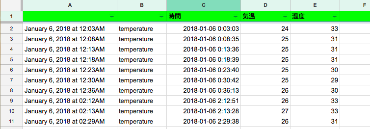 スプレッドシートのデータ