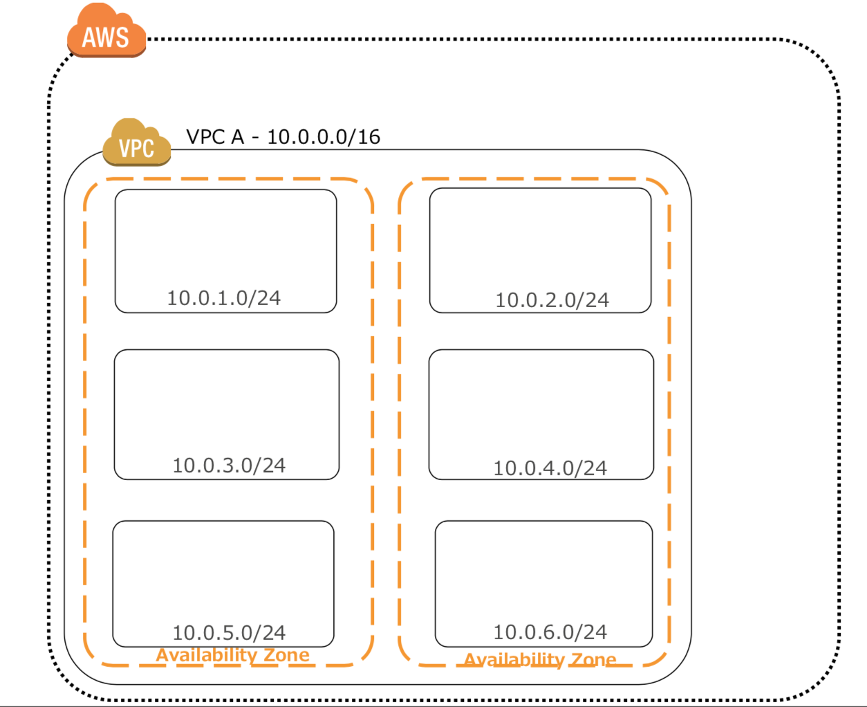 subnet.png