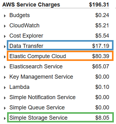 aws-billing-table.png