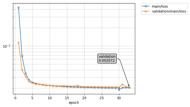 log_plot.png