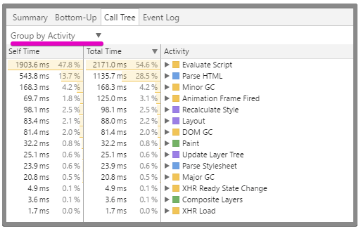 call_tree_activity.png