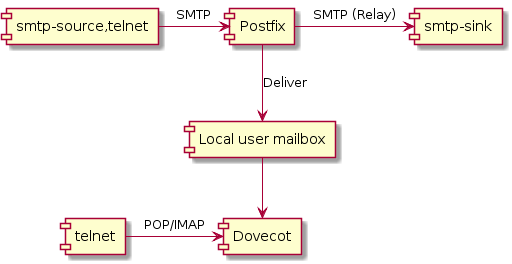 dovecot_image.png