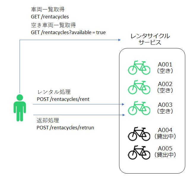 rentacycle-service.png