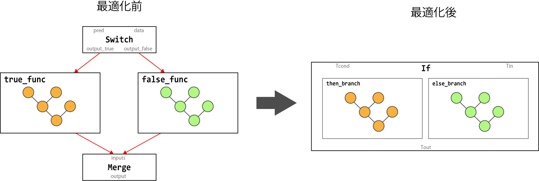 functionalize_controlflow_pass.png