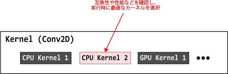 dynamic_kernel.png