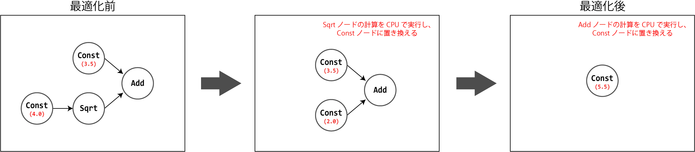 constant_folding.png