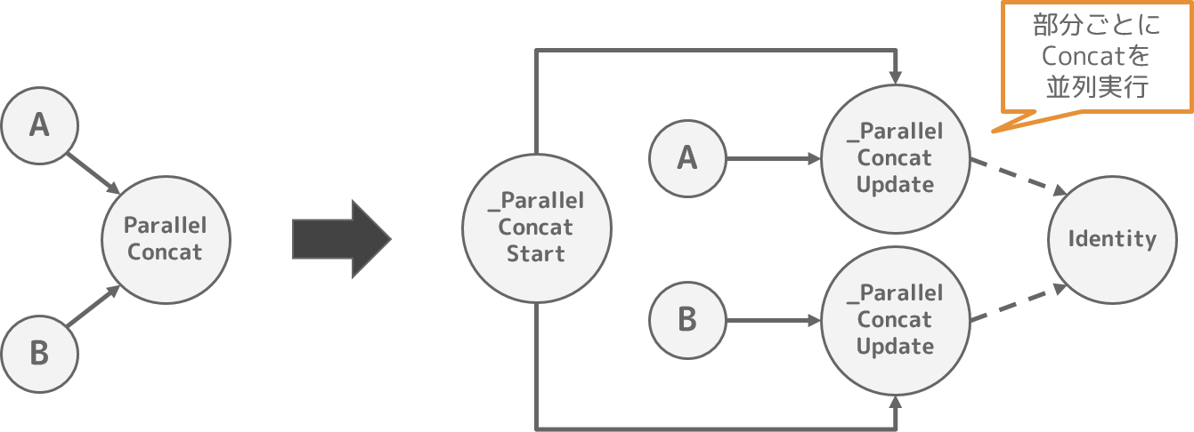 parallel_concat_remove_pass.png