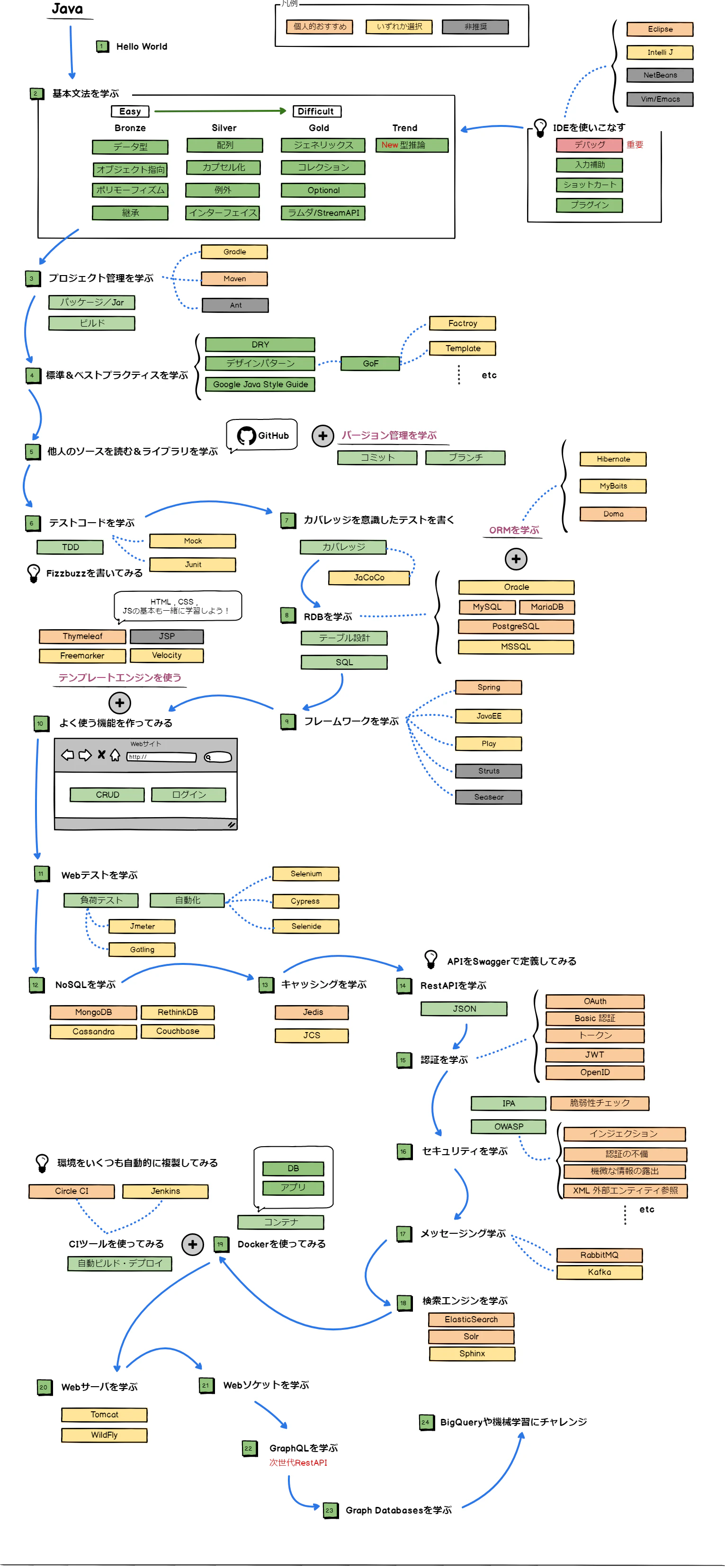 New Wireframe 2 (29).png