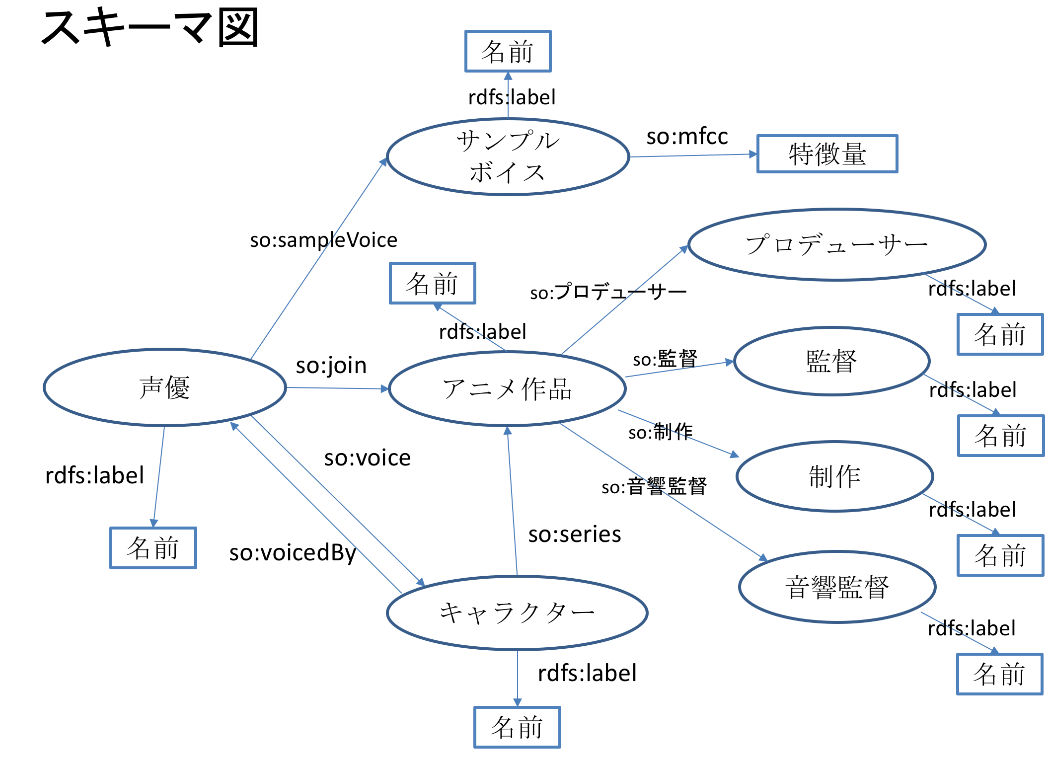 スクリーンショット 2018-01-15 0.02.08.png
