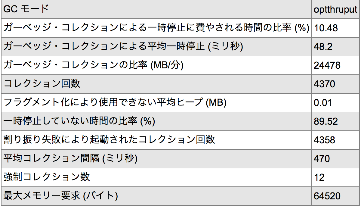 スクリーンショット 2018-03-04 18.51.23.png