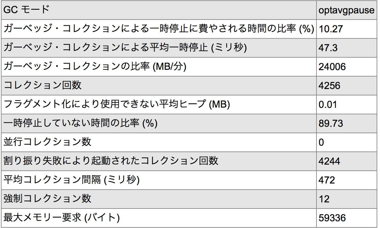 スクリーンショット 2018-03-04 18.51.10.png