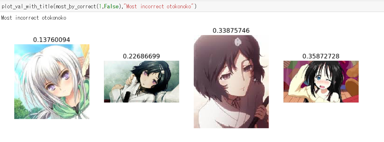 ウェイ 17 がaiで 男の娘 を見破ってみたw Qiita ウェイ 17 がaiで 男の娘 を見破ってみたw Qiita