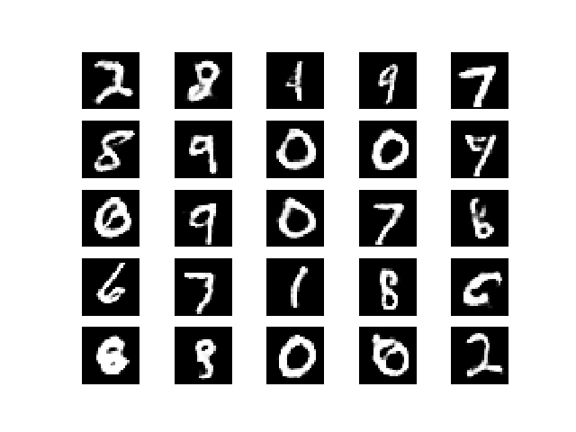 mnist_20000.png