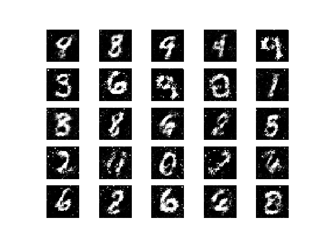 mnist_5000.png