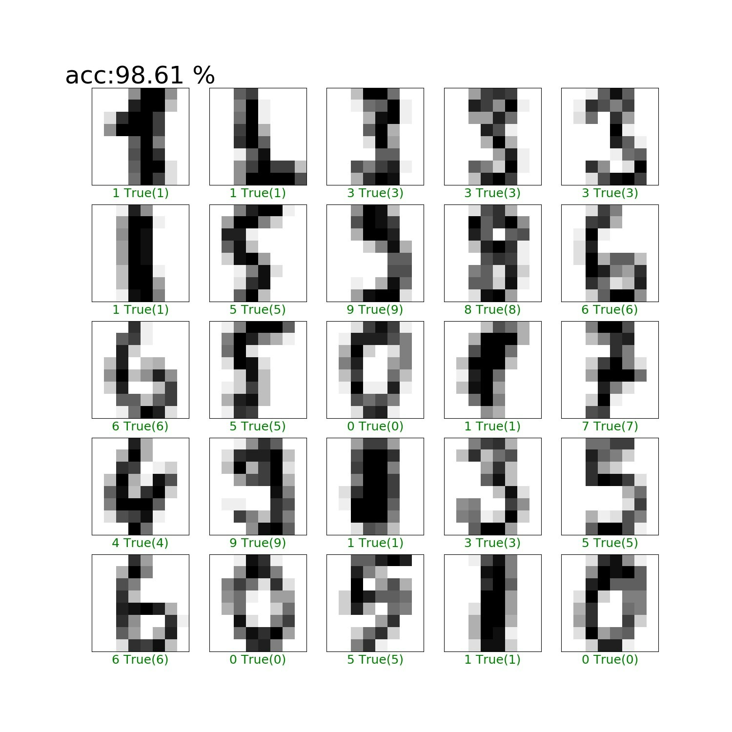 機械学習入門 Svmでクラス分類 というのをやってみる Qiita 機械学習入門 Svmでクラス分類 というのをやってみる Qiita