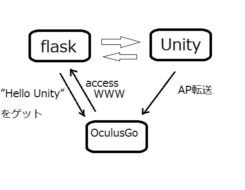 flask-Unity-OculusGo.jpg