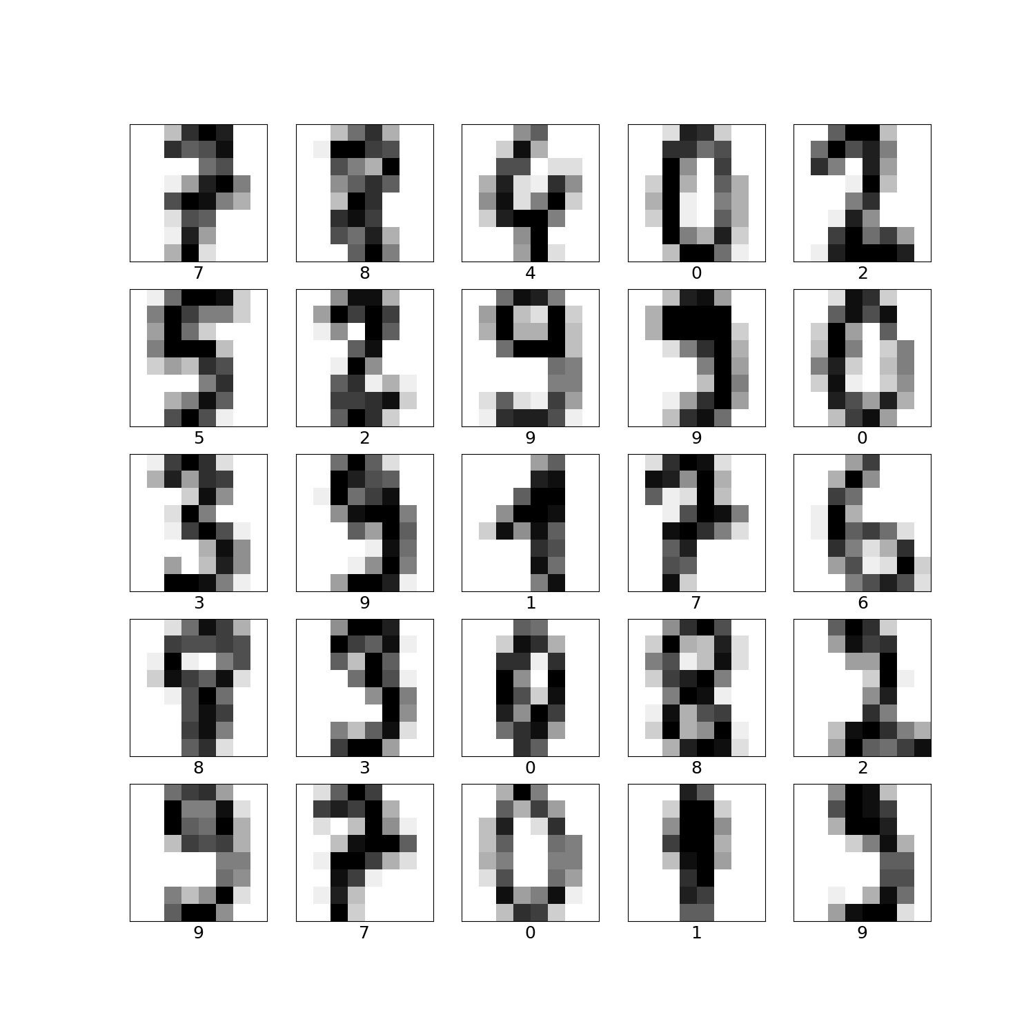 機械学習入門 Svmでクラス分類 というのをやってみる Qiita 機械学習入門 Svmでクラス分類 というのをやってみる Qiita