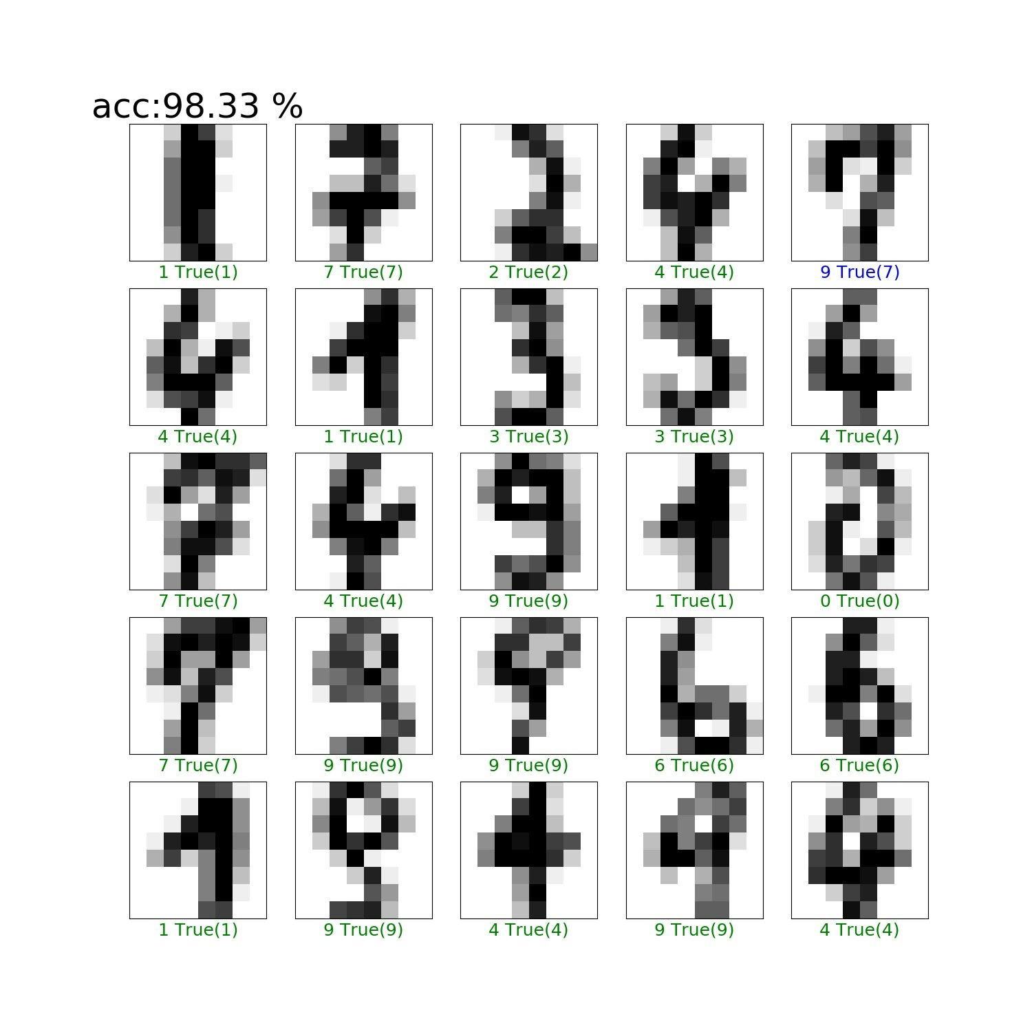機械学習入門 Svmでクラス分類 というのをやってみる Qiita 機械学習入門 Svmでクラス分類 というのをやってみる Qiita