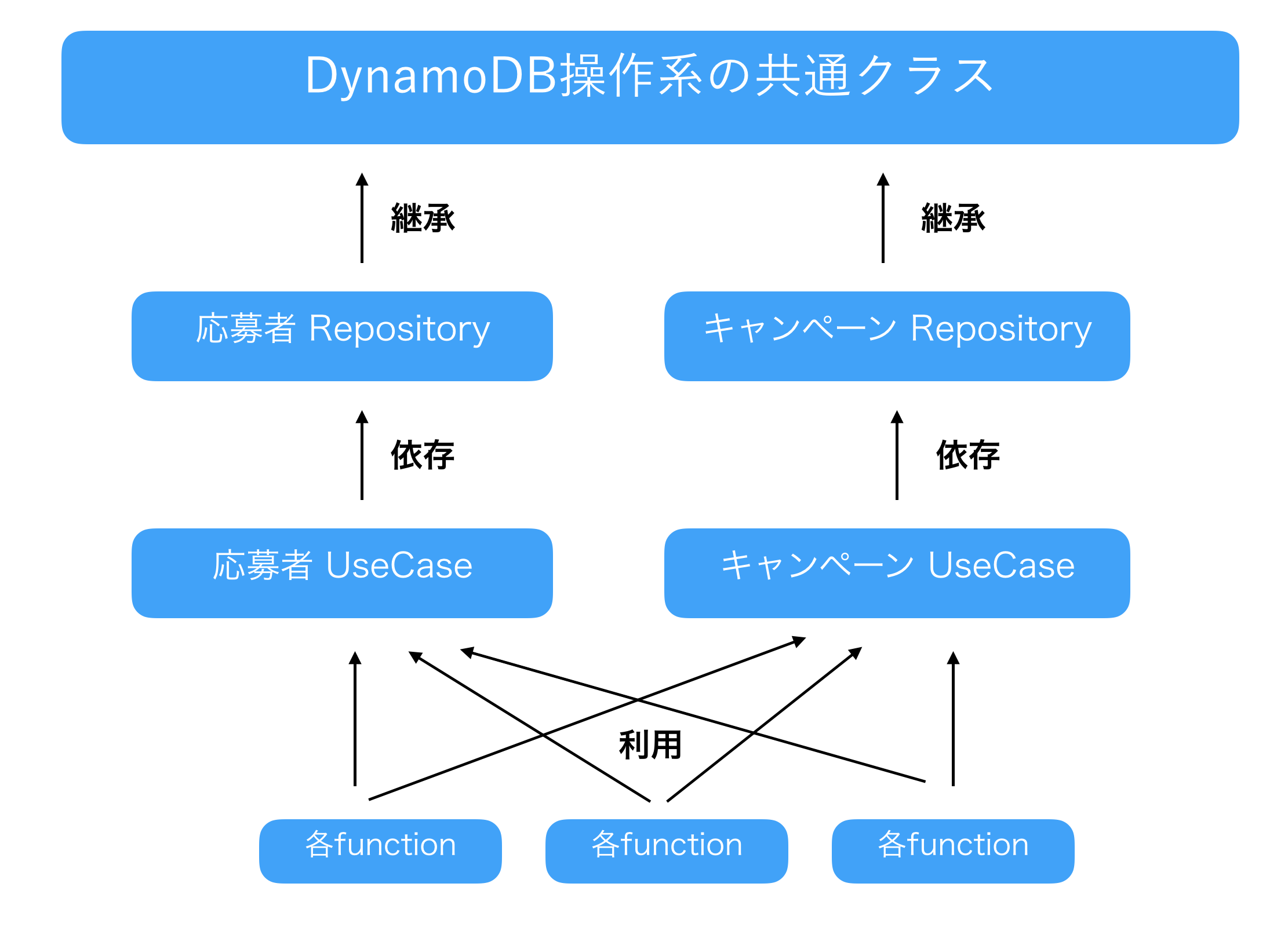 スクリーンショット 2019-01-02 21.43.34.png