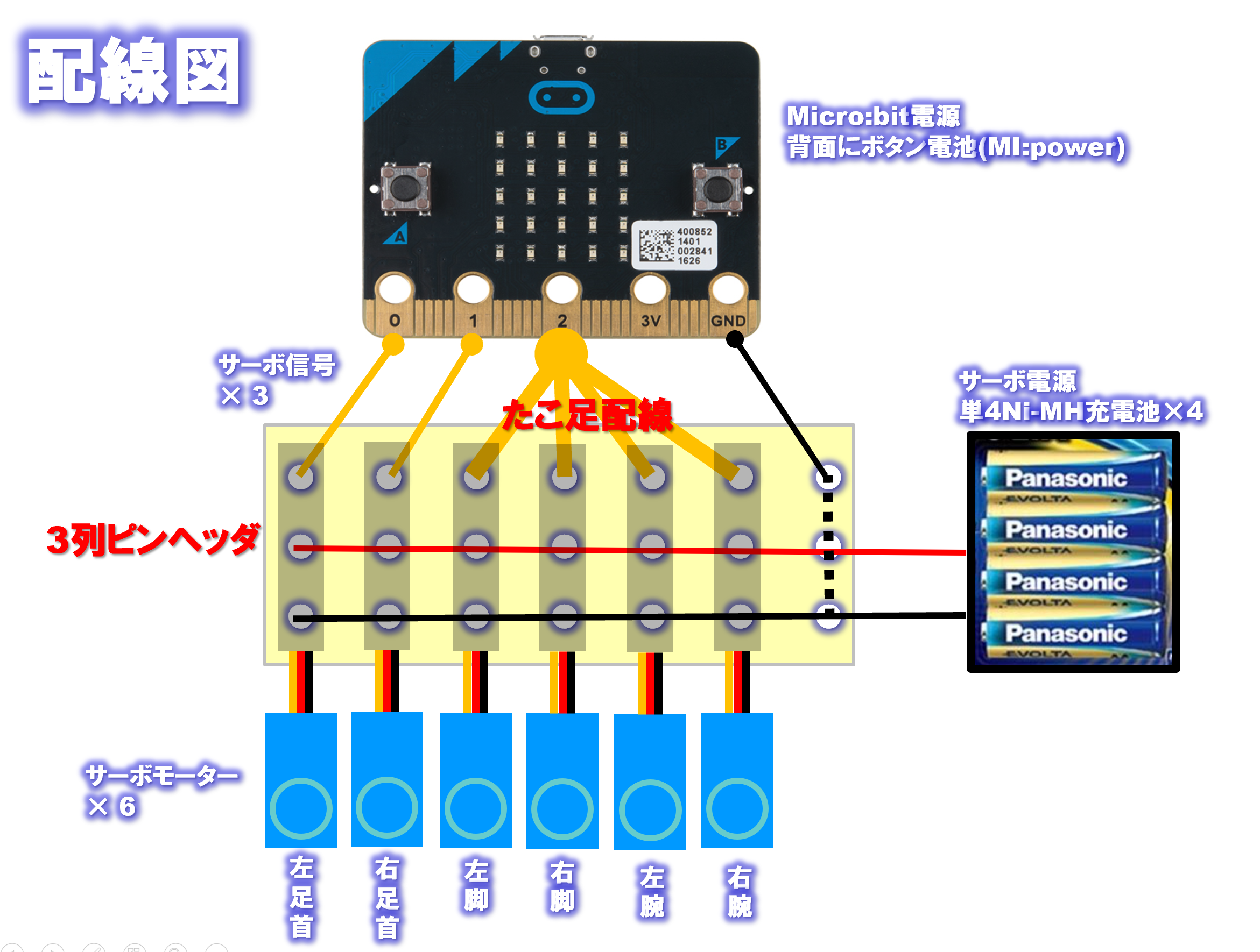 microbit サーボ6台配線図.png