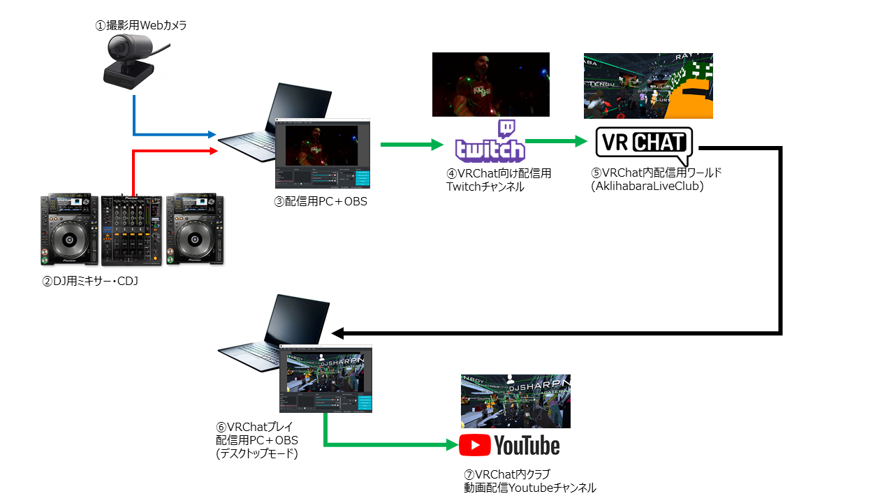 Hardtek Channel VR 接続概念図