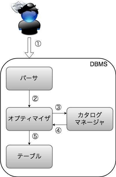 SQLが実行するまで.jpg