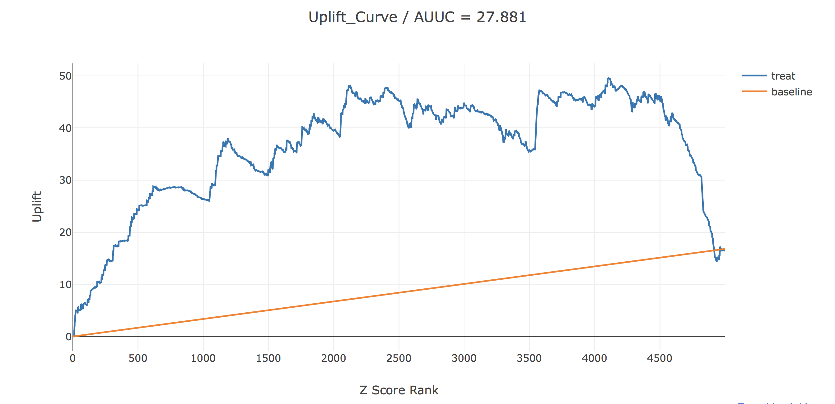 Propensity Uplift4.png