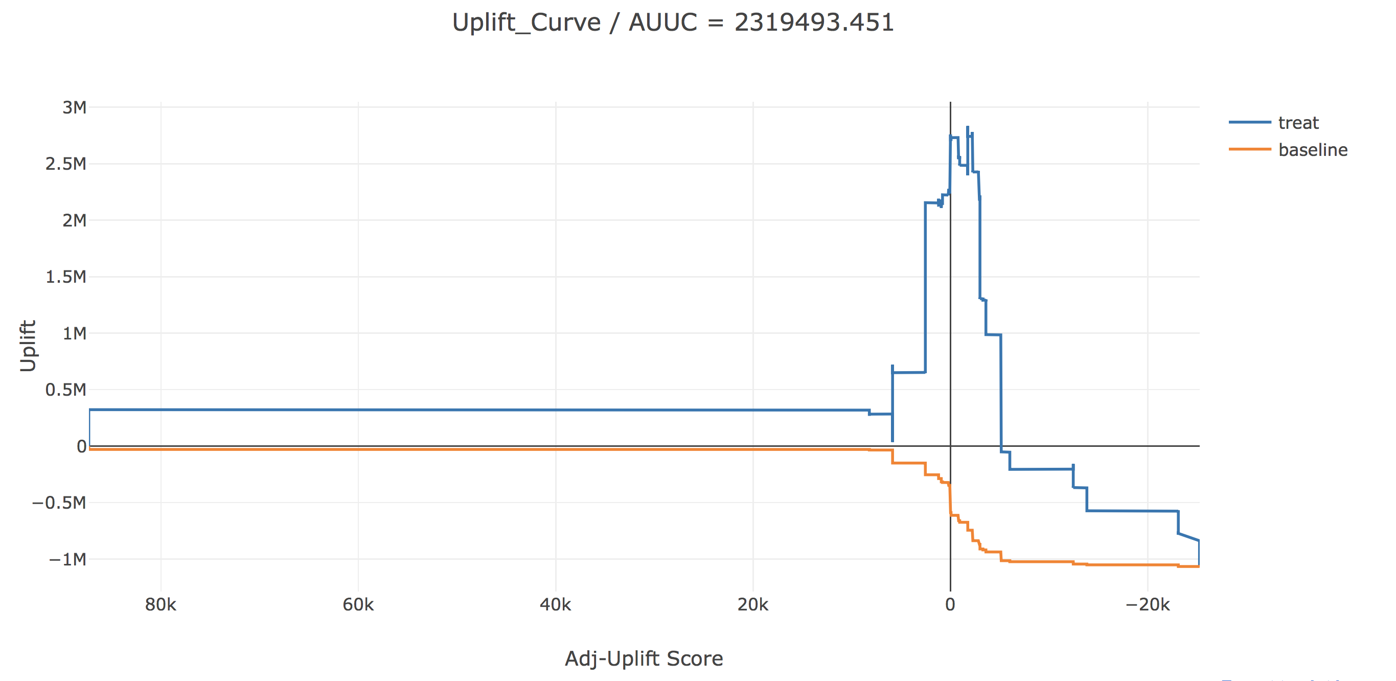 Propensity Uplift2.png