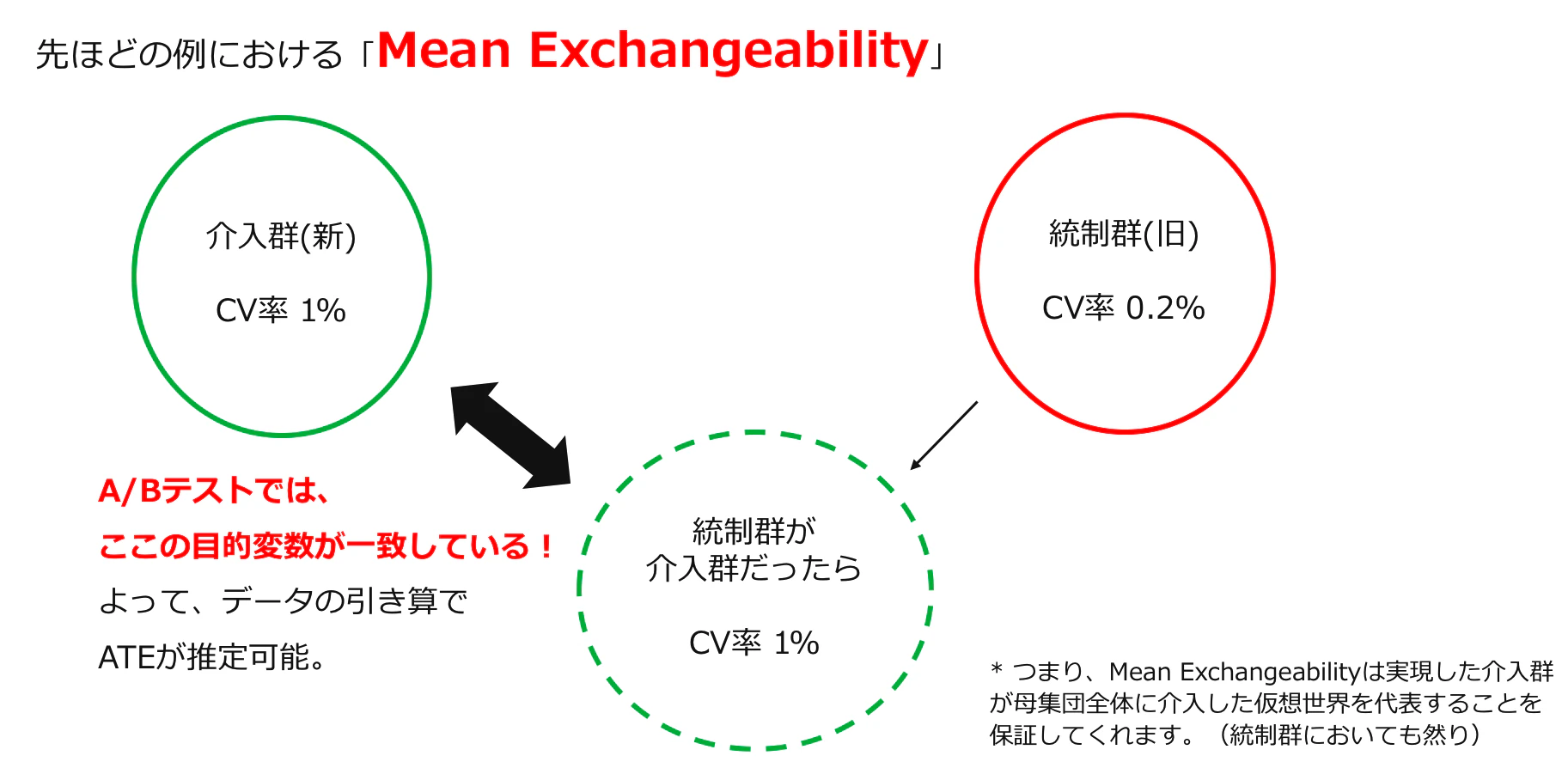 exchangeability.png