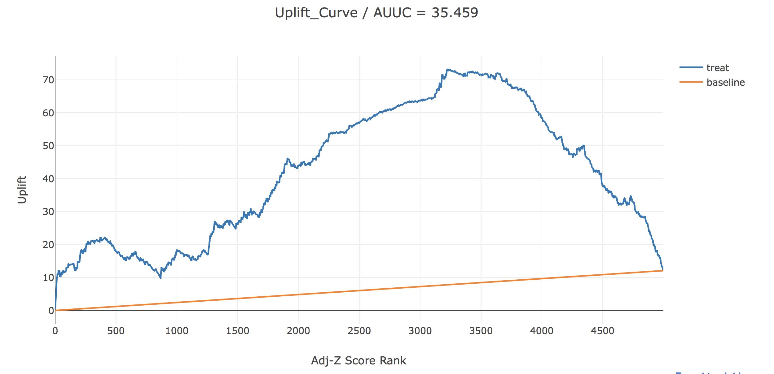 Propensity Uplift5.png