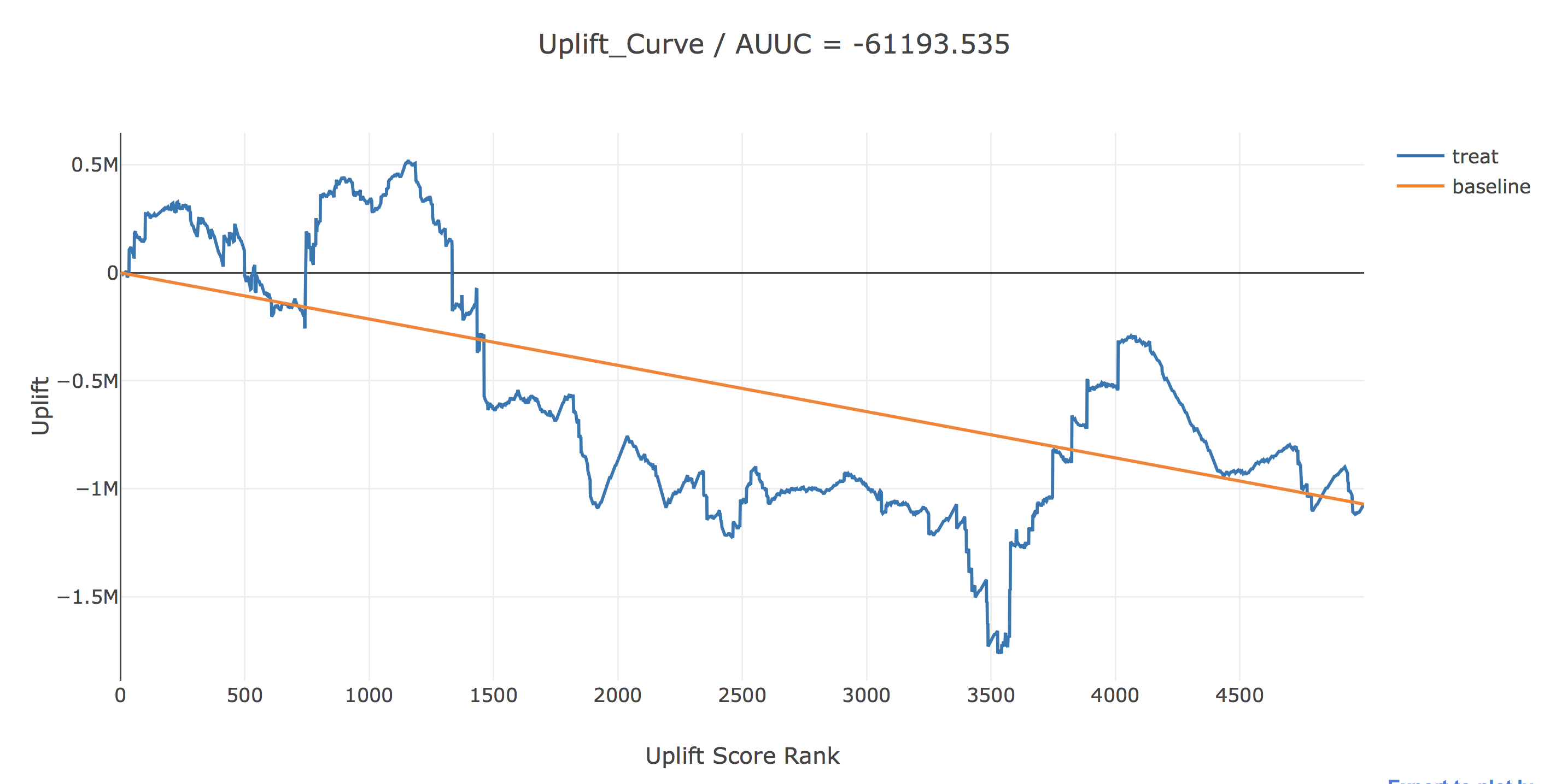 Propensity Uplift1.png