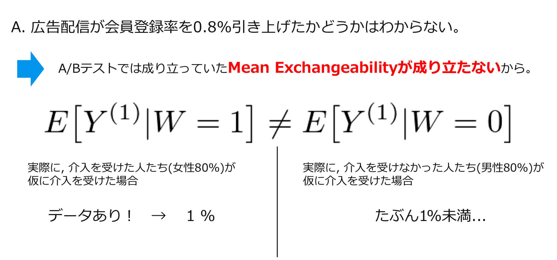 exchangeability_fails.png
