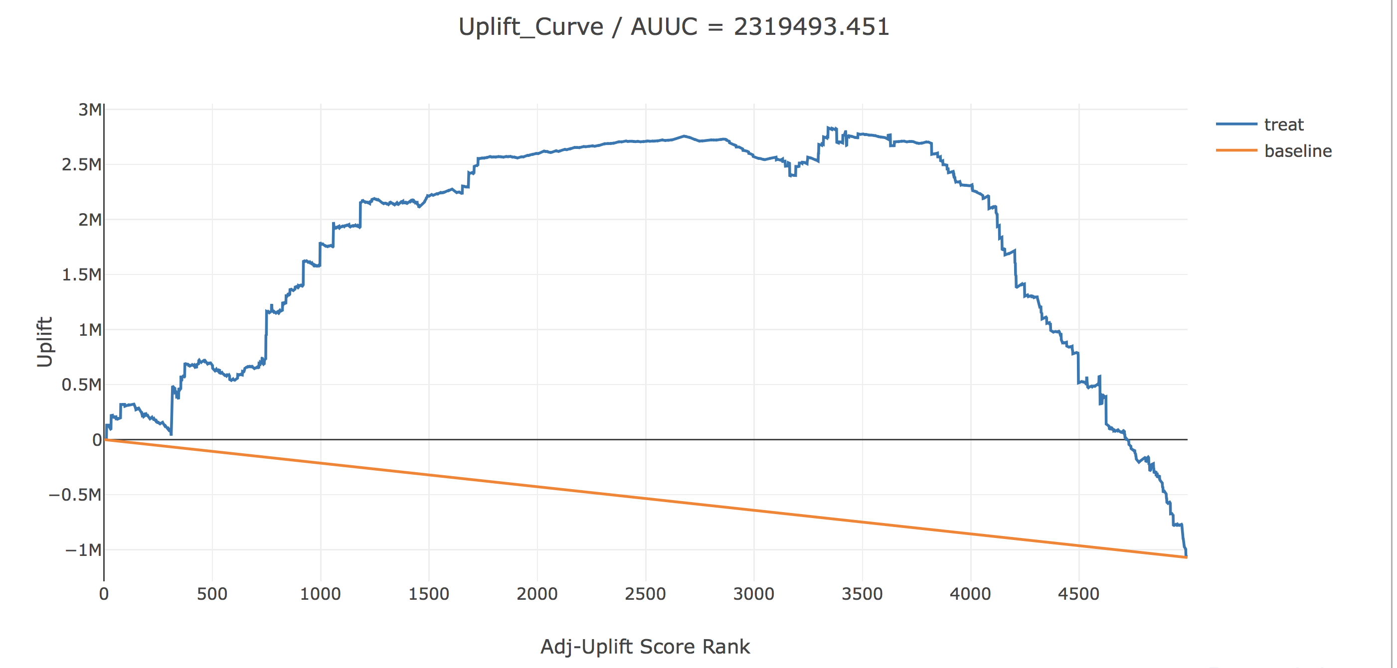 Propensity Uplift3.png