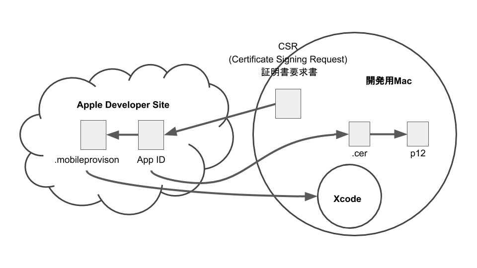 image_csr.png image_csr.png