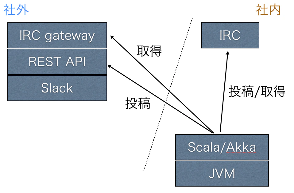 スクリーンショット 2014-12-12 22.54.11.png