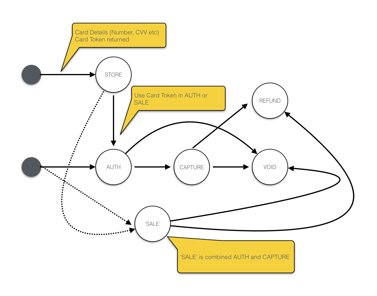 CardProcessStateTransition.png