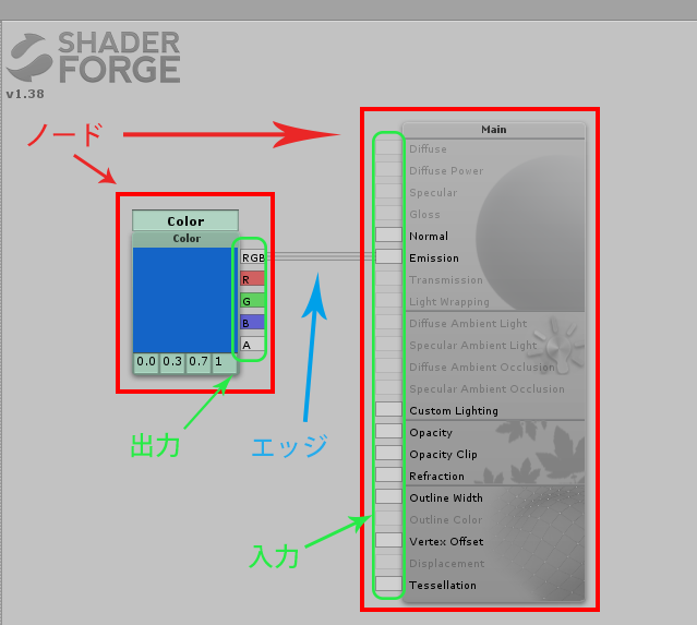 Shaderforgeによる初めてのシェーダー作成 Qiita Shaderforgeによる初めてのシェーダー作成 Qiita