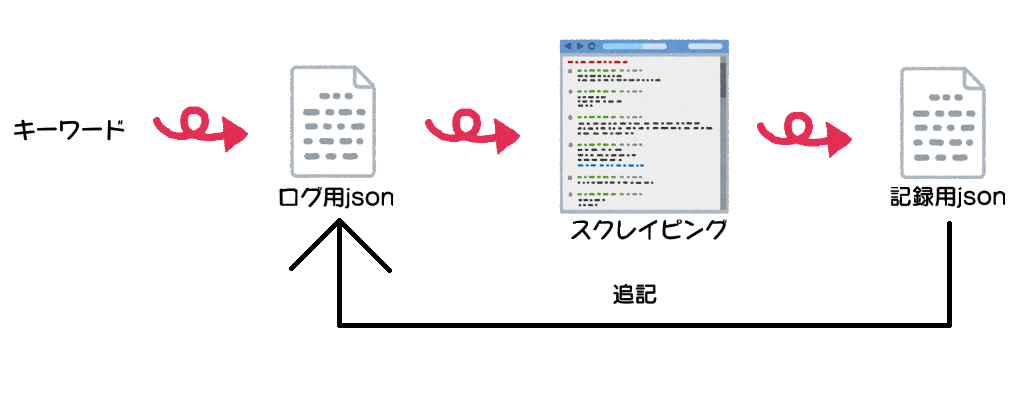 json-7.png