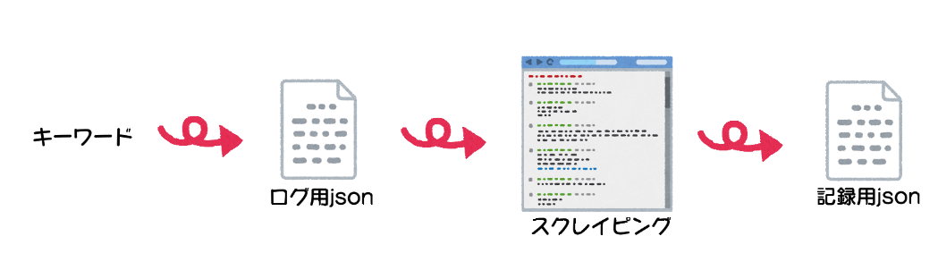 json-5.png