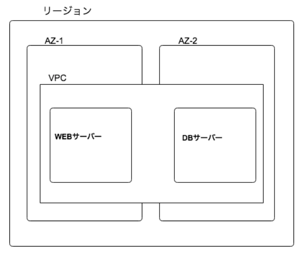 スクリーンショット 2018-02-21 12.31.30.png